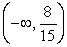 <strong>Determine the open intervals on which the graph of   is concave downward or concave upward.</strong> A)concave downward on   B)concave downward on   ; concave upward on   C)concave upward on   ; concave downward on   D)concave downward on   ; concave upward on   E)concave upward on   ; concave downward on   <div style=padding-top: 35px> 