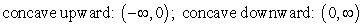 <strong>Determine the open intervals on which the graph of the function   is concave upward or concave downward.</strong> A)   B)   C)   D)   E)   <div style=padding-top: 35px> 