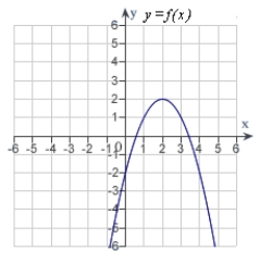 The graph of f is shown. Graph f, f' and f'' on the same set of coordinate axes.