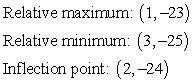 Find the cubic function of the form are real numbers, which satisfies the conditions given below.