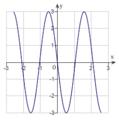 <strong>The graph of a function f is is shown below. Sketch the graph of the derivative   .  </strong> A)   B)   C)   D)   E)   <div style=padding-top: 35px> 