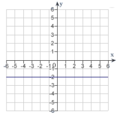 <strong>The graph of a function f is is shown below. Sketch the graph of the derivative   .  </strong> A)   B)   C)   D)   E)   <div style=padding-top: 35px> 