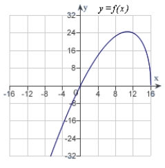 <strong>Analyze and sketch a graph of the function   .</strong> A)   B)   C)   D)   E)   <div style=padding-top: 35px> 