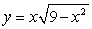Analyze and sketch a graph of the function   .