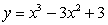 Analyze and sketch a graph of the function   .