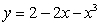 Analyze and sketch a graph of the function   .