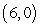 Find the point on the graph of the function that is closest to the point .