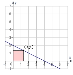 A rectangle is bounded by the x- and y-axes and the graph of (see figure). What length and width should the rectangle have so that its area is a maximum?