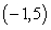 <strong>Find the slope m of the line tangent to the graph of the function at the point .</strong> A) B) C) D) E)
