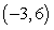 <strong>Find an equation of the tangent line to the graph of the function at the point .</strong> A) B) C) D) E)