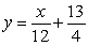 <strong>Find an equation of the tangent line to the graph of the function at the point .</strong> A) B) C) D) E)