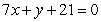 <strong>Find an equation of the line that is tangent to the graph of the function and parallel to the line .</strong> A) B) C) D) E)