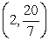 <strong>Evaluate the derivative of the function at the point .</strong> A) B) C) D) E)