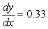 <strong>Evaluate for the equation at the given point Round your answer to two decimal places.</strong> A) B) C) D) E)