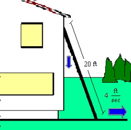 <strong>A ladder 20 feet long is leaning against the wall of a house (see figure). The base of the ladder is pulled away from the wall at a rate of 4 feet per second. How fast is the top of the ladder moving down the wall when its base is 14 feet from the wall? Round your answer to two decimal places. </strong> A)6.86 ft/sec B)-6.00 ft/sec C)-3.92 ft/sec D)8.00 ft/sec E)-6.86 ft/sec
