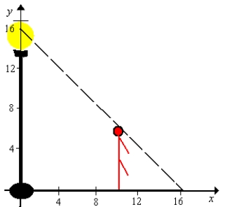 <strong>A man 6 feet tall walks at a rate of 5 feet per second away from a light that is 15 feet above the ground (see figure). When he is 10 feet from the base of the light, at what rate is the length of his shadow changing? </strong> A) B) C) D) E)
