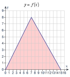 <strong>Decide whether the following problem can be solved using precalculus, or whether calculus is required. If the problem can be solved using precalculus, solve it. If the problem seems to require calculus, use a graphical or numerical approach to estimate the solution.Find the area of the shaded region bounded by the triangle with vertices (0,0), (7,8), (15,0). </strong> A)precalculus , 60.0 B)precalculus , 120.0 C)calculus , 180.0 D)calculus , 120.0 E)precalculus , 180.0