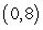 <strong>Determine the vertex of the graph of the quadratic function .</strong> A) B) C) D) E)