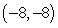<strong>Determine the vertex of the graph of the quadratic function .</strong> A) B) C) D) E)