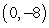 <strong>Determine the vertex of the graph of the quadratic function .</strong> A) B) C) D) E)