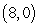 <strong>Determine the vertex of the graph of the quadratic function .</strong> A) B) C) D) E)