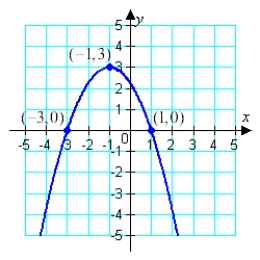 <strong>Find the standard form of the quadratic function shown below: </strong> A) B) C) D) E)