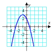 <strong>Match the equation with its graph. </strong> A) B) C) D) E)