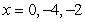<strong>Find all zeros of the function .</strong> A) B) C) D) E)