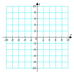 <strong>For the function given below, determine the domain, the x-intercepts, and any vertical and horizontal asymptotes. Use all of this information plus any additional solution points as needed to sketch the graph of the function. </strong> A) B) C) D) E)