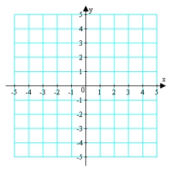 <strong>For the function given below, determine the domain, all x-intercepts, and find any vertical and slant asymptotes. Use all of this information plus any additional solution points as needed to sketch the graph of the function on the axes provided. </strong> A) B) C) D) E)