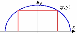 <strong>A rectangle is bounded by the x-axis and the semicircle (see figure). Write the area A of the rectangle as a function of x and determine the domain of the function. -5 5</strong> A) , -5 <font face=symbol></font> x <font face=symbol></font> 5 B) , x <font face=symbol></font><font face=symbol></font>0 C) , -5 <font face=symbol></font> x <font face=symbol></font> 5 D) , all real numbers E) , x <font face=symbol></font><font face=symbol></font>0