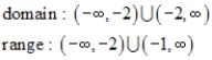 <strong>Use the graph of the function to find the domain and range of f. </strong> A) B) C) D) E)