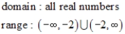 <strong>Use the graph of the function to find the domain and range of f. </strong> A) B) C) D) E)