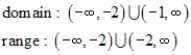 <strong>Use the graph of the function to find the domain and range of f. </strong> A) B) C) D) E)