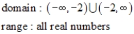 <strong>Use the graph of the function to find the domain and range of f. </strong> A) B) C) D) E)