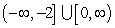<strong>Graph the function and determine the interval(s) for which f (x) <font face=symbol></font> 0.f (x) = -x<sup>2</sup> - 2x </strong> A) B) C) D) E){-2}