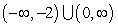 <strong>Graph the function and determine the interval(s) for which f (x) <font face=symbol></font> 0.f (x) = -x<sup>2</sup> - 2x </strong> A) B) C) D) E){-2}