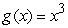 <strong>Use the functions given by and to find the indicated value. </strong> A) B) C) D) E)undefined