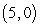 <strong>Find the y-intercept of the line .</strong> A) B) C) D) E)