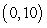 <strong>Find the y-intercept of the line .</strong> A) B) C) D) E)