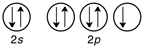 <strong>Which of the following violates the Pauli exclusion principle?</strong> A) B) C) D)All of them