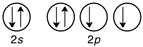 <strong>Which of the following violates the Pauli exclusion principle?</strong> A) B) C) D)All of them