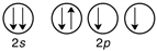 <strong>Which of the following violates the Pauli exclusion principle?</strong> A) B) C) D)All of them