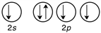 <strong>Which of the following is the correct valence electron configuration of phosphorus?</strong> A) B) C) D)