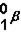 One of the symbols for a beta particle is .
