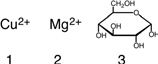 <strong>Consider the following three substances. The correct classification of the substance listed is what?</strong> A)Number 1 is a major mineral. B)Number 2 is a trace mineral.. C)Number 3 is a macronutrient.. D)All of these.