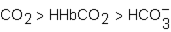 <strong>The total amount of CO<sub>2</sub>  in the body is found several forms.  Which of the following correctly ranks these forms from highest to lowest amount found in the body?</strong> A)   B)   C)   D)   <div style=padding-top: 35px> 