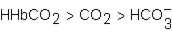 <strong>The total amount of CO<sub>2</sub>  in the body is found several forms.  Which of the following correctly ranks these forms from highest to lowest amount found in the body?</strong> A)   B)   C)   D)   <div style=padding-top: 35px> 