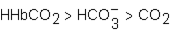 <strong>The total amount of CO<sub>2</sub>  in the body is found several forms.  Which of the following correctly ranks these forms from highest to lowest amount found in the body?</strong> A)   B)   C)   D)   <div style=padding-top: 35px> 