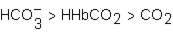 <strong>The total amount of CO<sub>2</sub>  in the body is found several forms.  Which of the following correctly ranks these forms from highest to lowest amount found in the body?</strong> A)   B)   C)   D)   <div style=padding-top: 35px> 